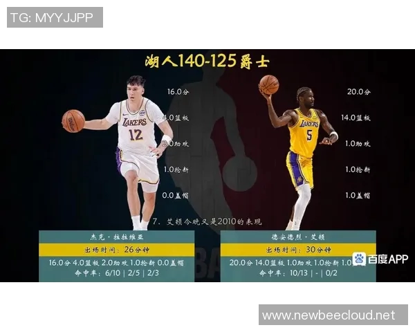 140-125！詹姆斯赛季首秀11分12助攻，湖人轻取爵士迎3连胜